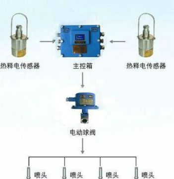 點(diǎn)擊查看詳細(xì)信息<br>標(biāo)題：大巷紅外自動(dòng)噴霧裝置 閱讀次數(shù)：6367